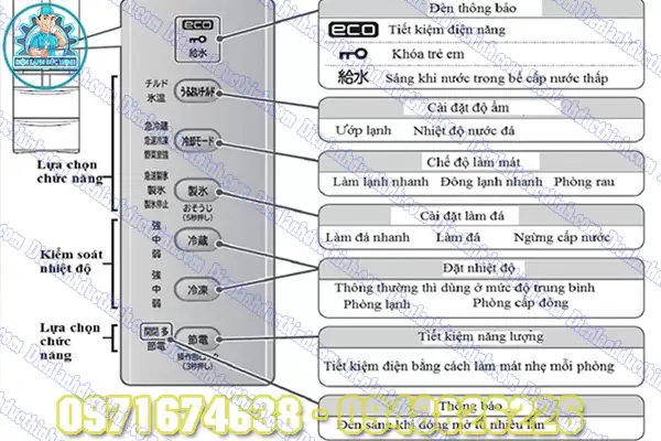 Cách xóa lỗi tủ lạnh Hitachi