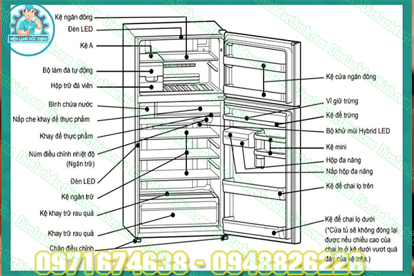 Hướng Dẫn Sửa Lỗi F004 Tủ Lạnh Hitachi Tại Nhà Đơn Giản3
