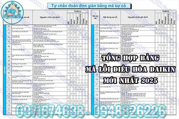 Mã lỗi máy lạnh Daikin CC