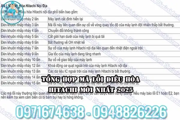 Lỗi nháy đèn điều hòa Hitachi
