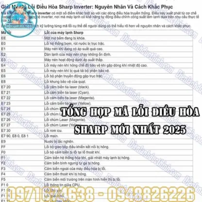 Bảng Mã Lỗi Điều Hòa Sharp Mới Nhất