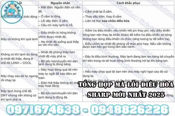 Mã lỗi máy lạnh Sharp chớp đèn timer 9 lần
