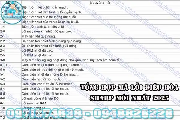 Mã lỗi máy lạnh Sharp chớp đèn 1 lần