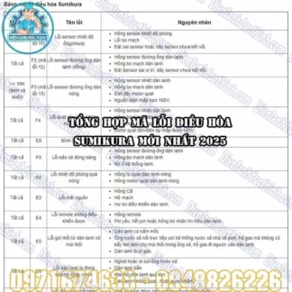 Bảng Mã Lỗi Điều Hòa Sumikura