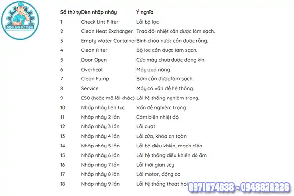 Cách test lỗi máy sấy Electrolux