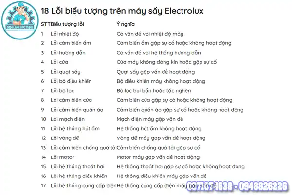 Lỗi E40 máy sấy Electrolux