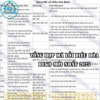 Mã Lỗi Điều Hòa Beko