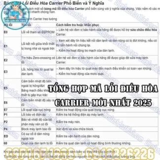 Tổng Hợp Mã Lỗi Điều Hòa Carrier Cập Nhật Mới Nhất