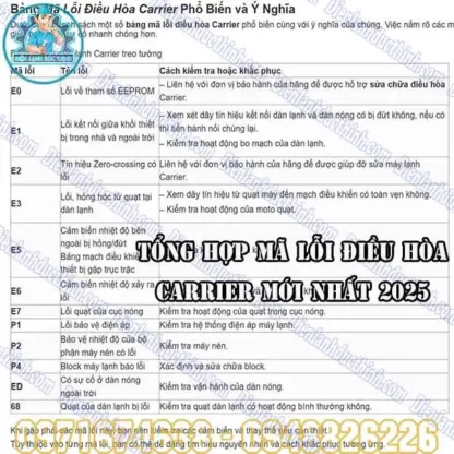 Tổng Hợp Mã Lỗi Điều Hòa Carrier Cập Nhật Mới Nhất