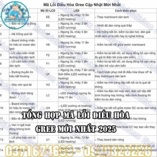 Mã Lỗi Điều Hòa Gree Cập Nhật Mới Nhất