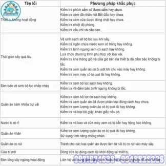Bảng Tổng Hợp Mã Lỗi Máy Sấy LG Cách Khắc Phục
