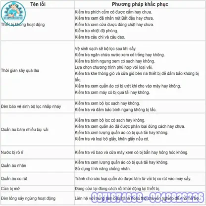 Bảng Tổng Hợp Mã Lỗi Máy Sấy LG Cách Khắc Phục
