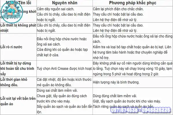Máy sấy LG báo lỗi TE2