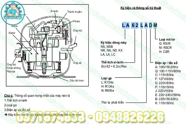 Bảng thông số block tủ lạnh