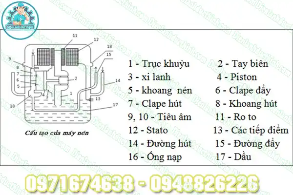 Block tủ lạnh 1ph là gì