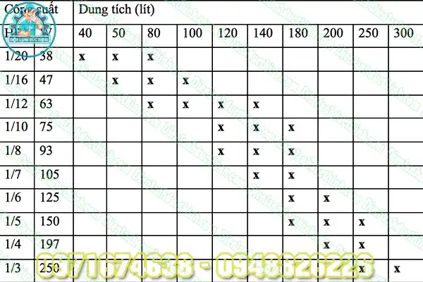 Thông số block tủ lạnh