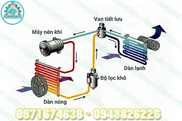 Nguyên lý hoạt động của tủ lạnh gián tiếp