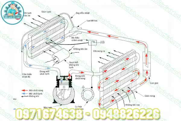 Nguyên lý hoạt động của tủ lạnh Inverter