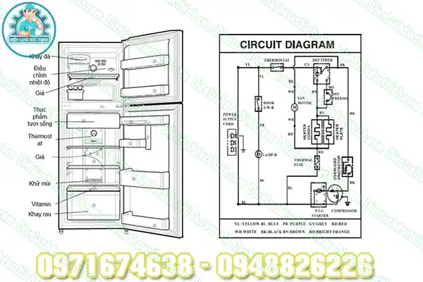 Cấu tạo của tủ lạnh inverter
