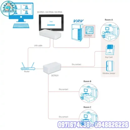 Phân Phối Và Lắp Đặt Bộ Điều Khiển Smart Home Daikin Chính Hãng