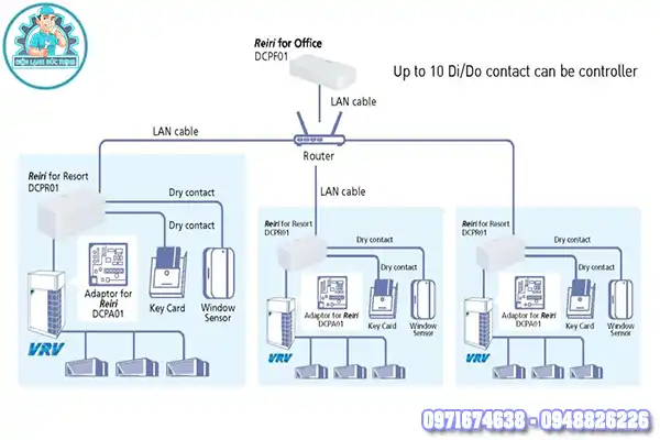 Phân Phối Và Lắp Đặt Bộ Điều Khiển Smart Home Daikin Chính Hãng10