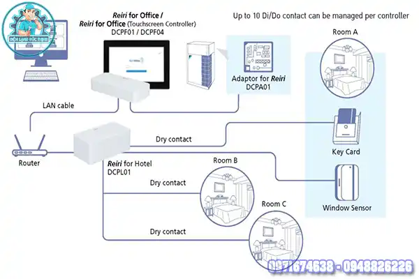 Cách điều khiển điều hòa Daikin bằng điện thoại Samsung