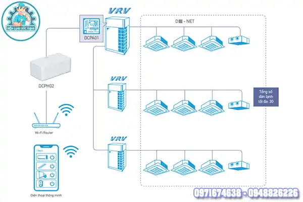 App điều khiển điều hòa iOS