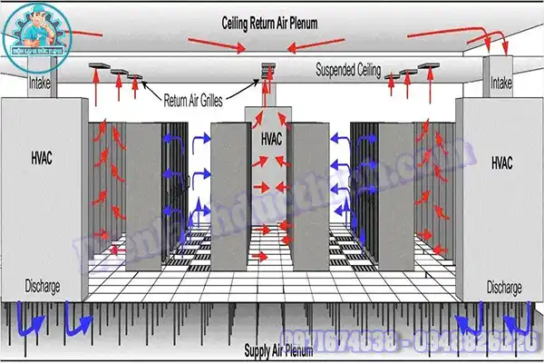 Sửa Điều Hòa Chính Xác Citec3