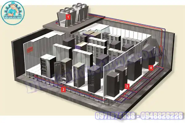 Sửa Điều Hòa Chính Xác Vertiv2