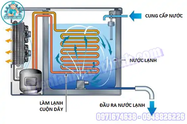 Chiller làm lạnh nước hồ cá