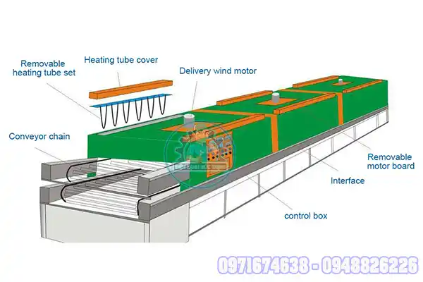 Nguyên lý hoạt động máy sấy băng tải