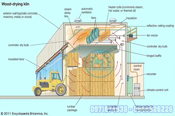 Công nghệ sấy gỗ lạnh