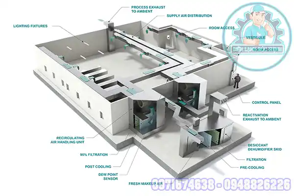 Lắp Đặt Phòng Sấy Lạnh Tại Hà Nội