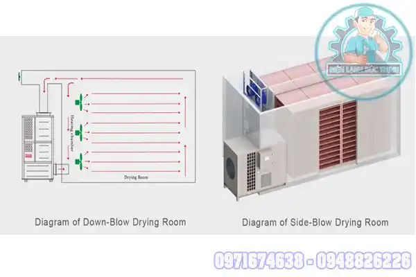 Lắp Đặt Phòng Sấy Nhiệt Tại HCM