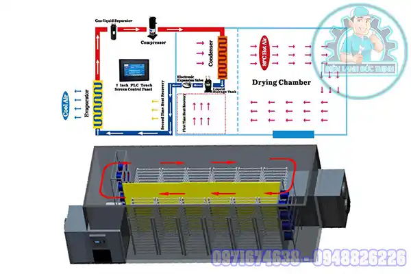 Lắp Đặt Phòng Sấy Tách Ẩm Toàn Quốc