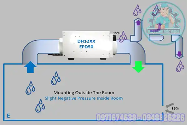 Lắp Đặt Phòng Sấy Tách Ẩm Toàn Quốc