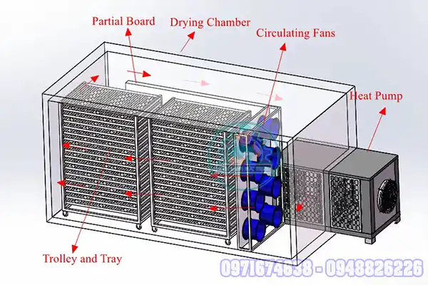 Máy SẤY CÁM GẠO
