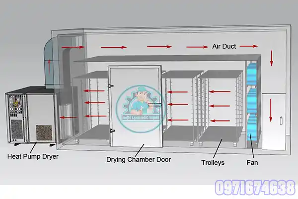 Nhà Thầu Lắp Đặt Máy Sấy Công Nghiệp Lào Cai Uy Tín