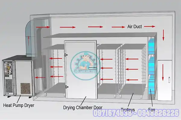 Nguyên lý của quá trình sấy