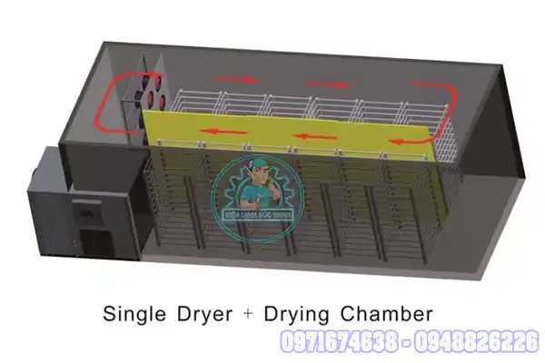 Sấy cùng chiều và ngược chiều