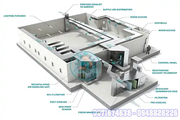Thiết kế phòng sấy