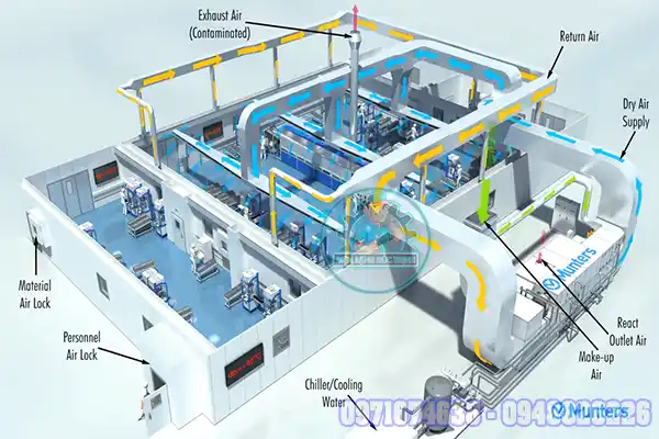 Phòng Sấy Lạnh Công Nghiệp 5 Tấn Toàn Quốc