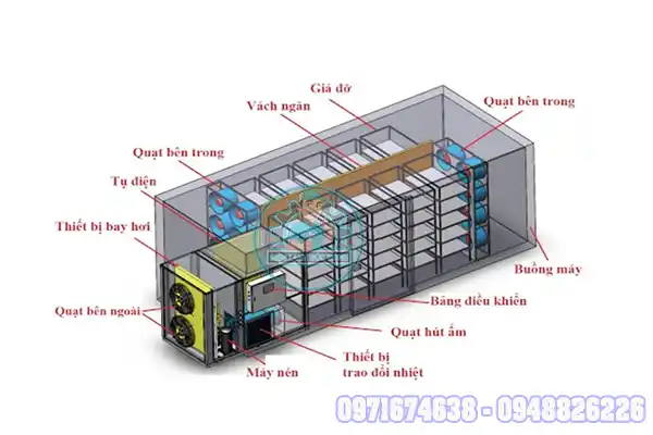Thi Công Phòng Sấy Bơm Nhiệt Sấy Lạnh Sấy Nhiệt Độ Thấp