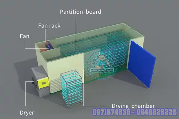 Thi Công – Thiết Kế Phòng Sấy Thủy Sản