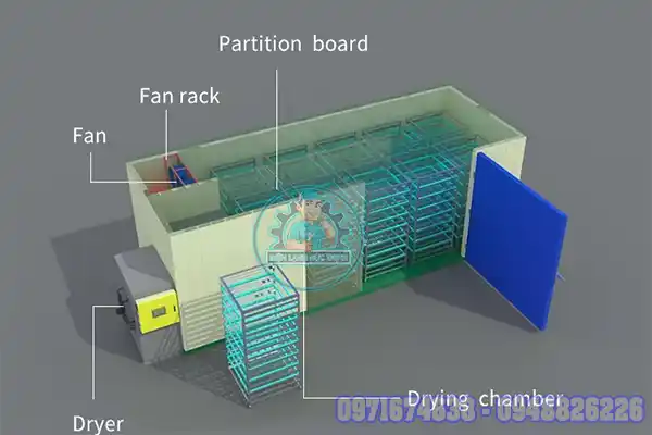 phòng sấy lạnh bơm nhiệt (heat-pump)